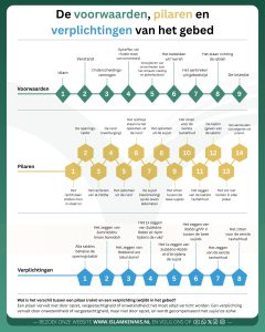 Voorwaarden, pilaren & verplichtingen v/d gebed
